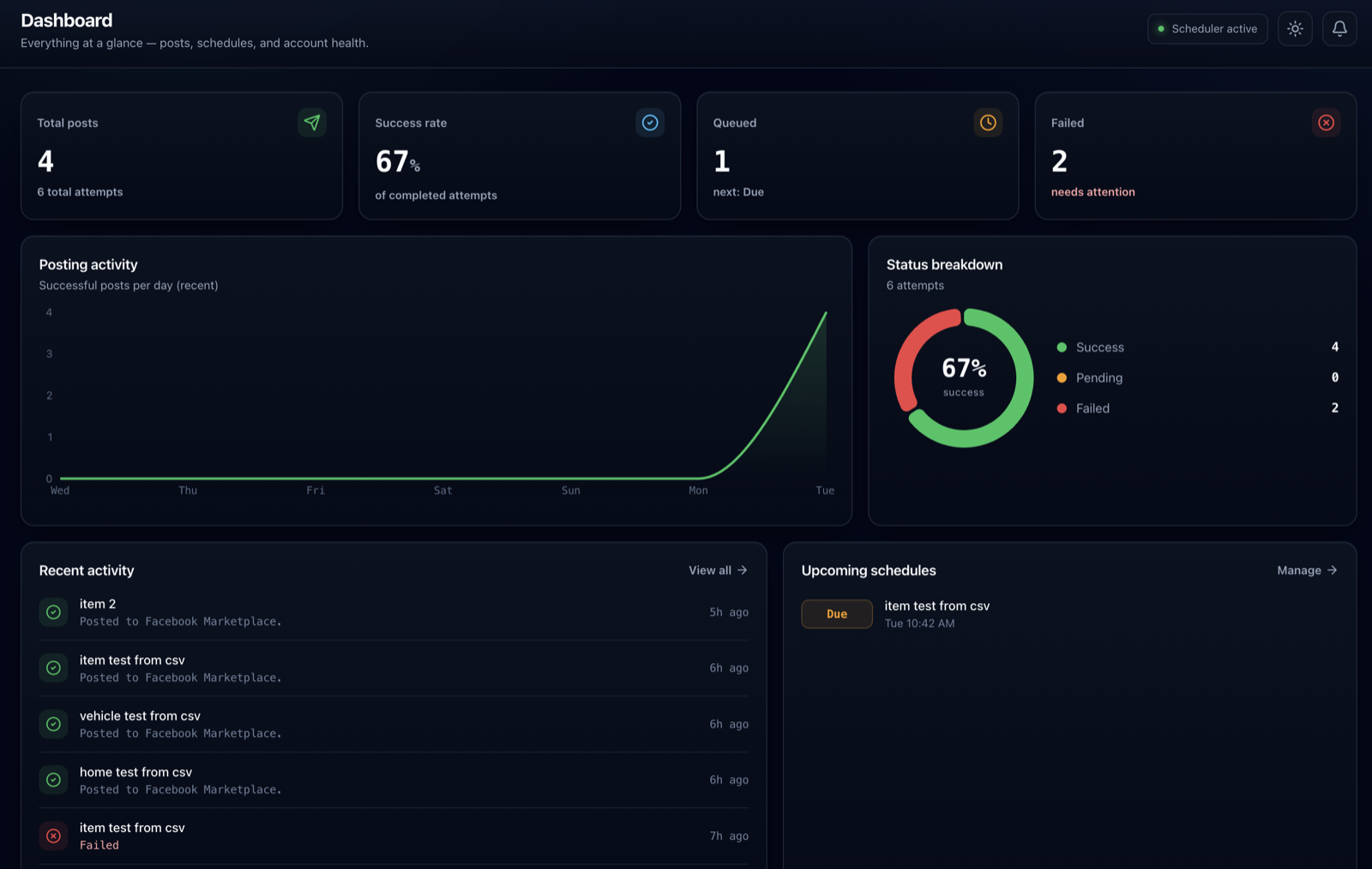 The HyperPoost dashboard: posting stats, activity chart and upcoming schedules.